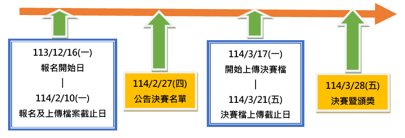 議程